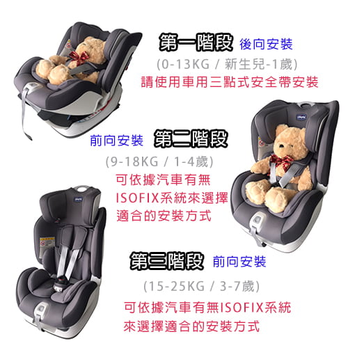 【Chicco】Seat up 012 Isofix 0-7歲安全汽座(灰)-租安全座椅 (5)-v7Pj9.jpg
